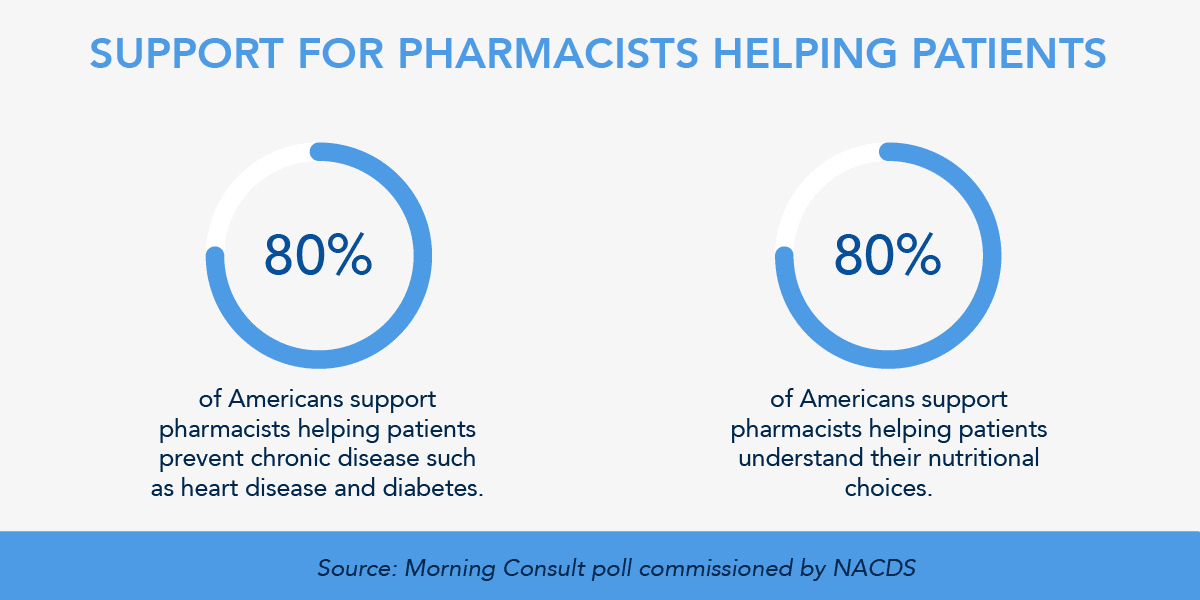Helping Patients
