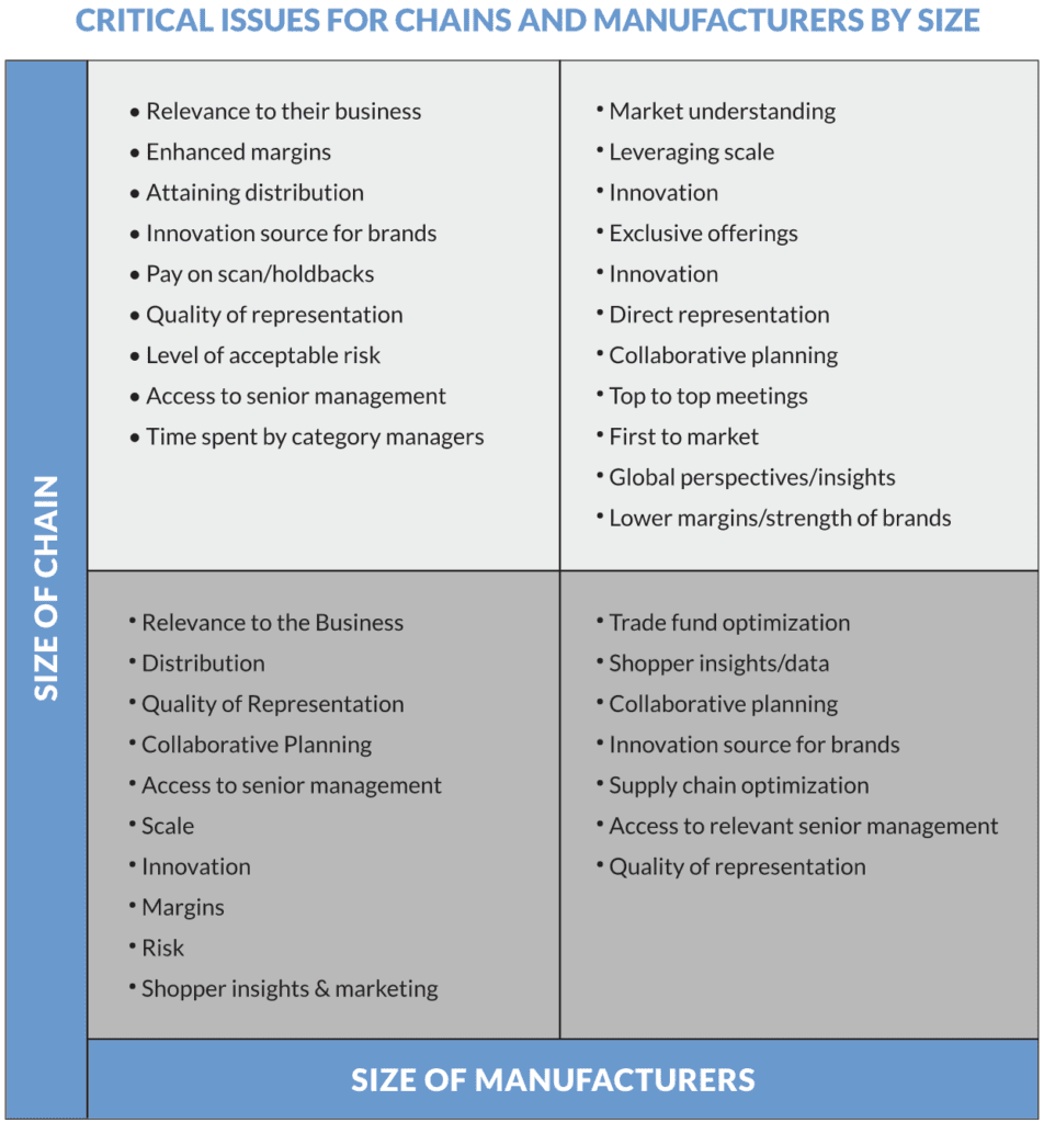 Meetings Matter Quadrant